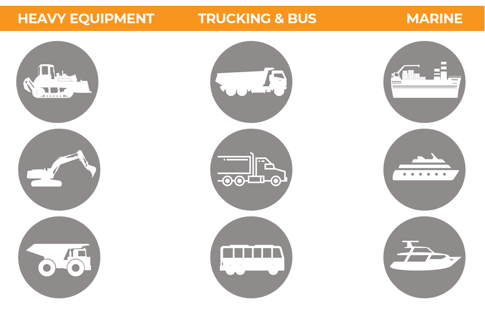 Maximize your Savings on Industrial Reconditioned Engines & Spare Parts