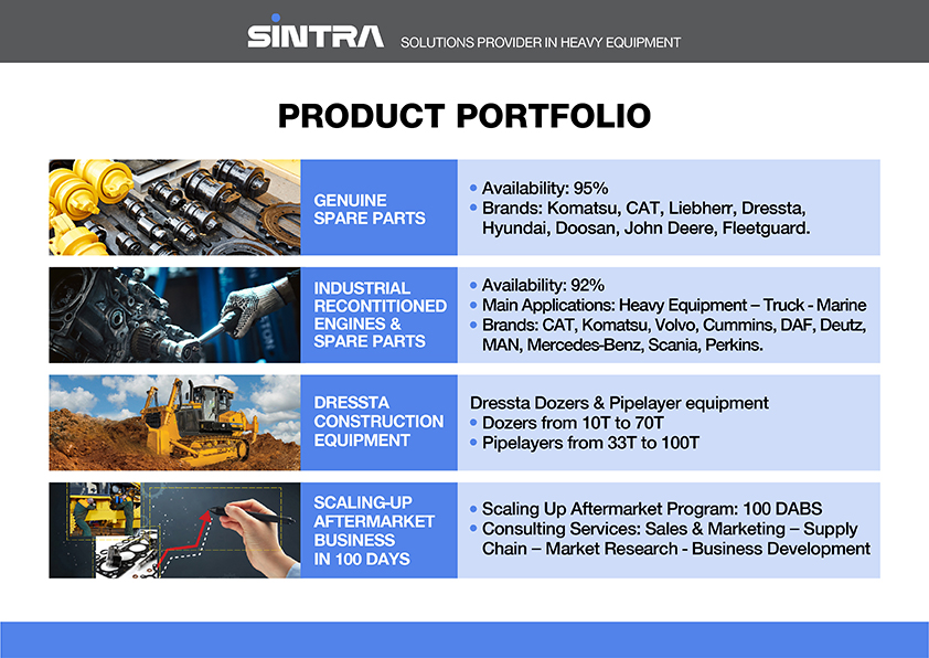 Product Portfolio