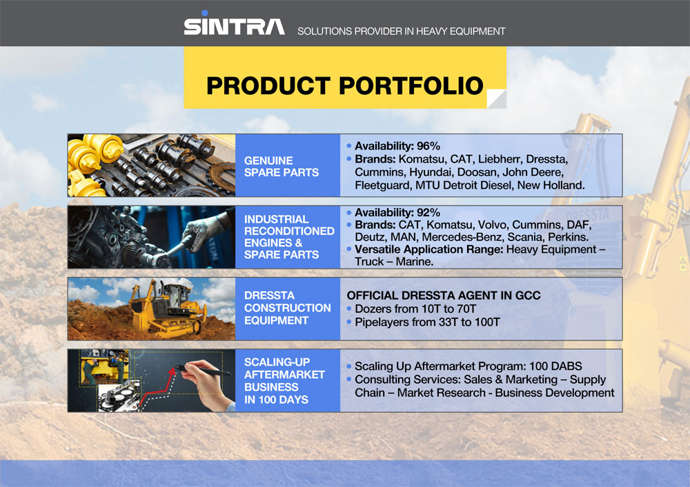 Sintra Middle East expands its Product Portfolio and Service offerings